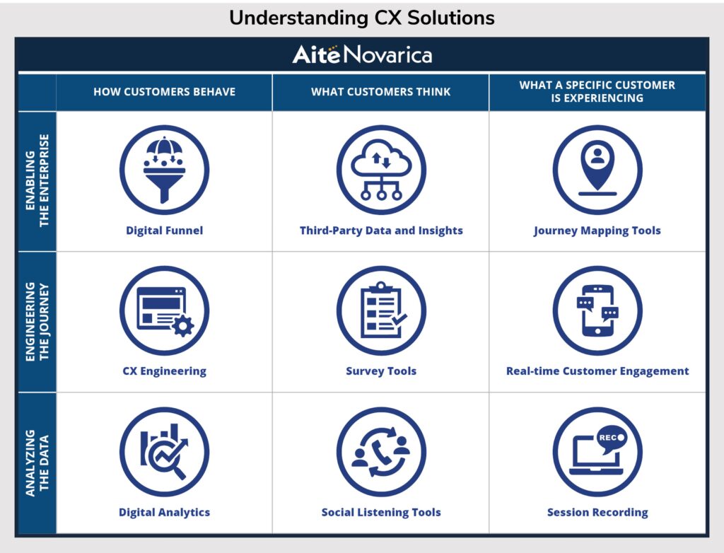 CX Technology in Financial Services: Overview and Key Issues | Datos ...