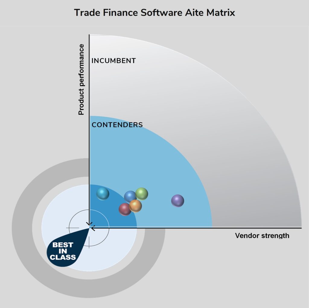 Example Software Engineering Trade Study Matrix Aite Matrix: Trade Finance Software | Datos Insights