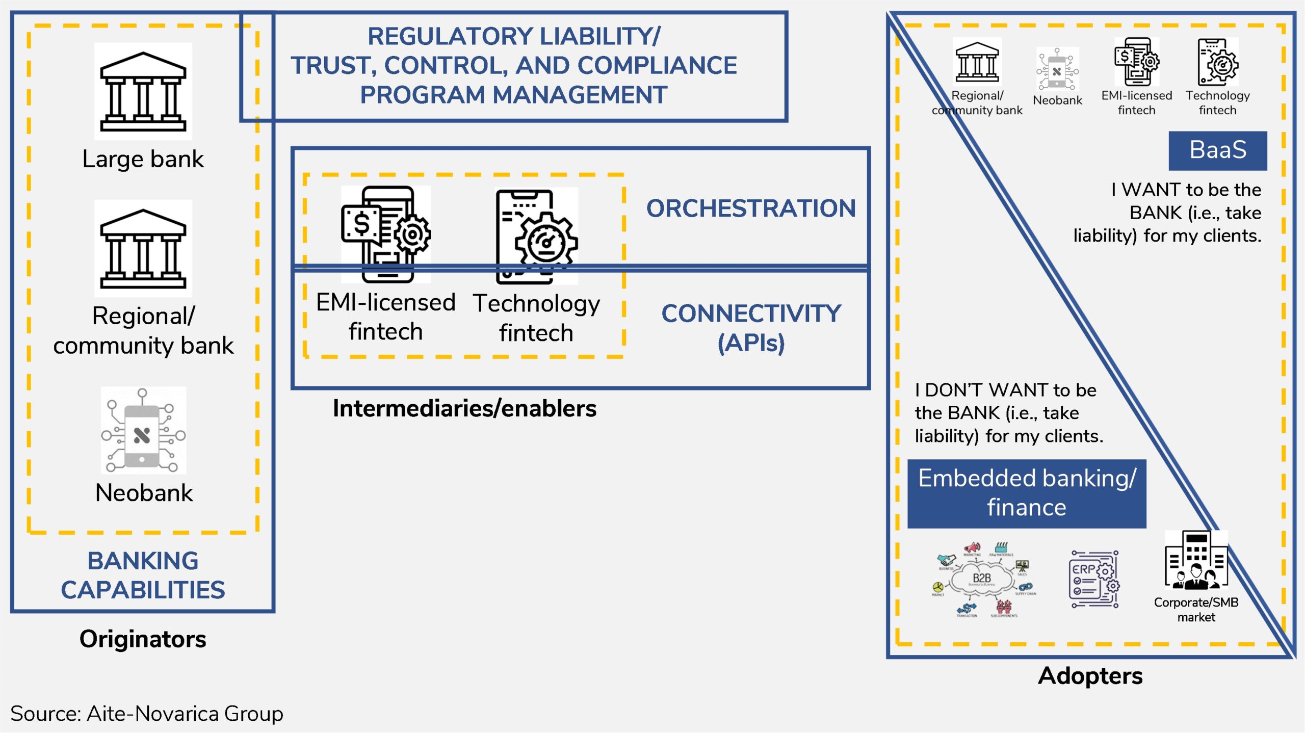The BaaS And Embedded Finance Ecosystem A Reference Framework Datos The BaaS And Embedded Finance Ecosystem A Reference Framework Datos