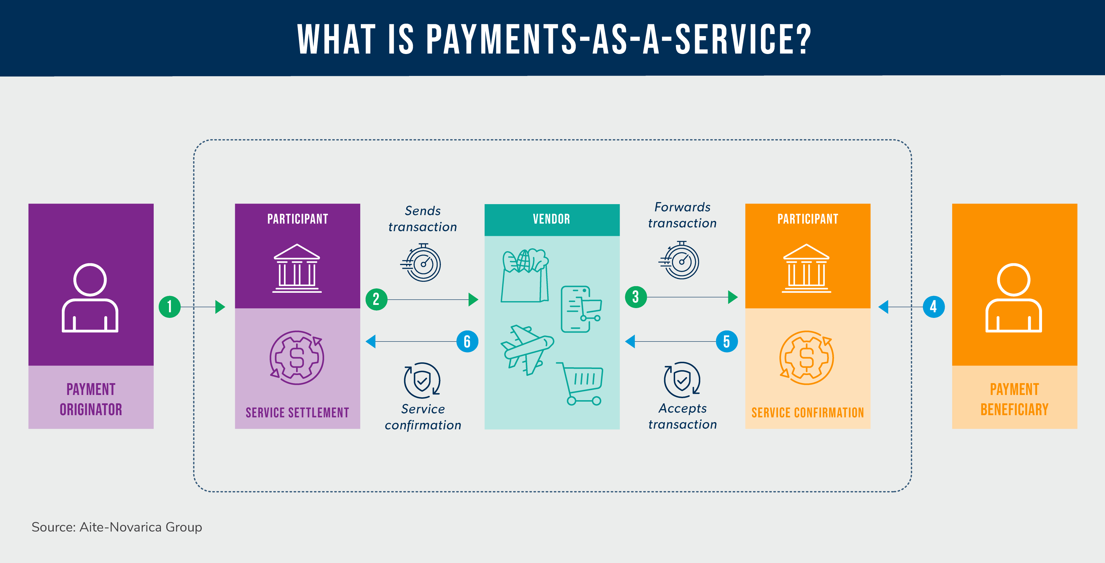 What Is Payments-as-a-Service?