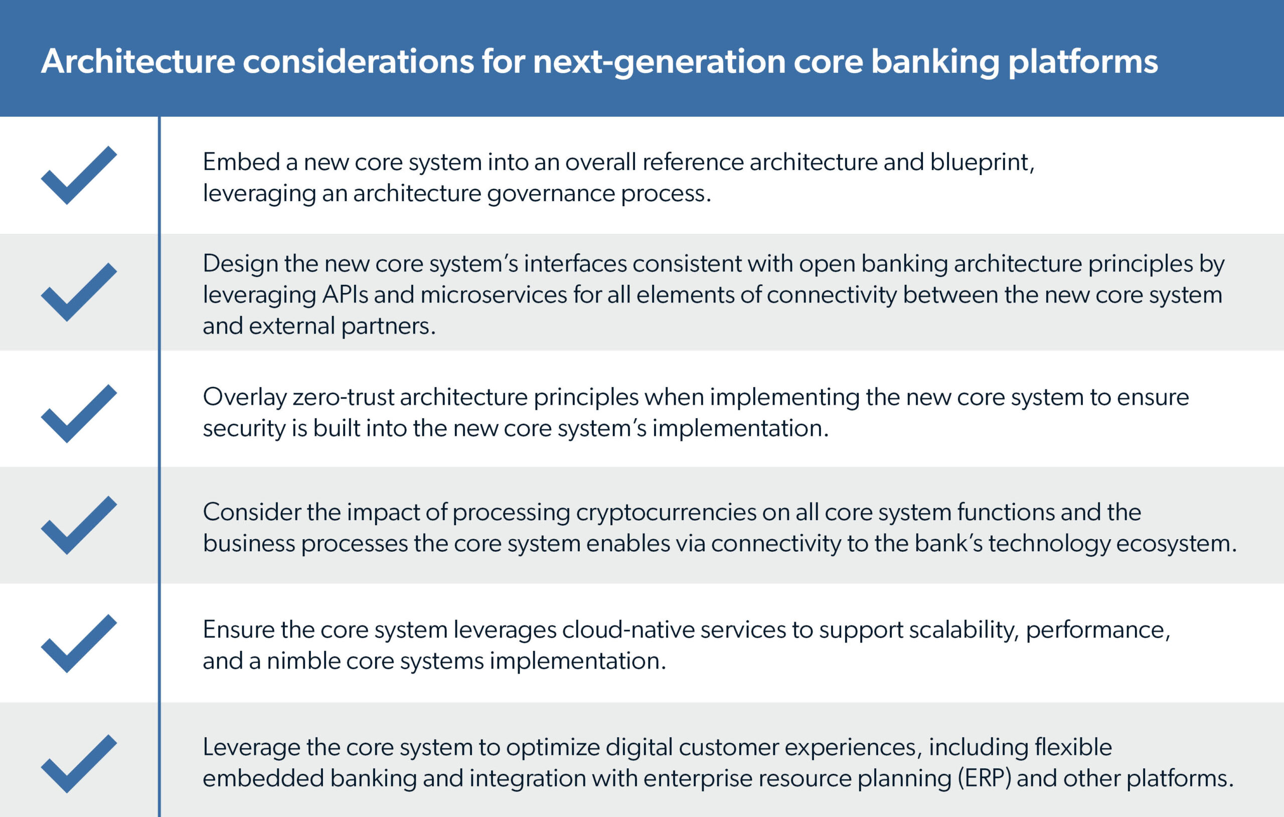 The Checklist: Architecture Considerations for Next-Generation Core Banking Platforms