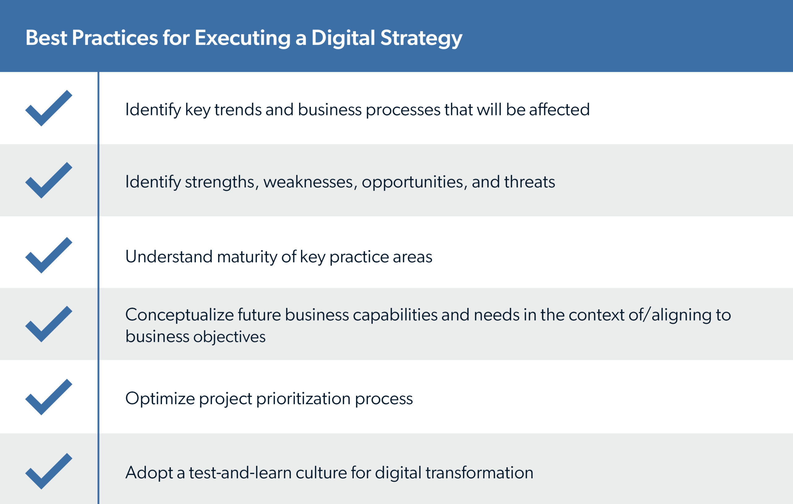 Best Practices for Executing a Digital Strategy Table