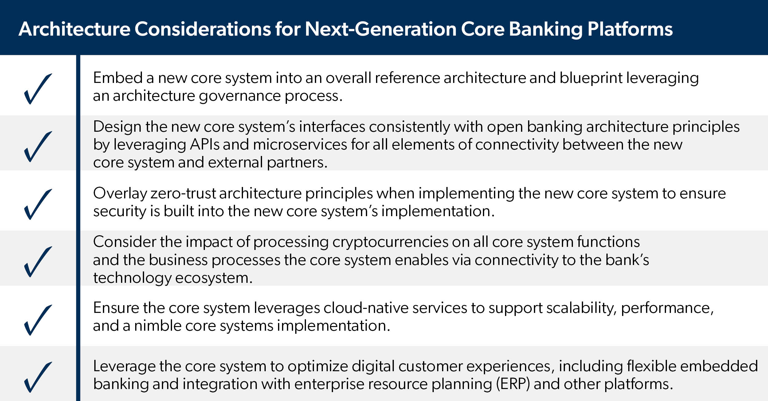CIO Checklist: Architecture Considerations for Next-Generation Bank Core Platforms Table