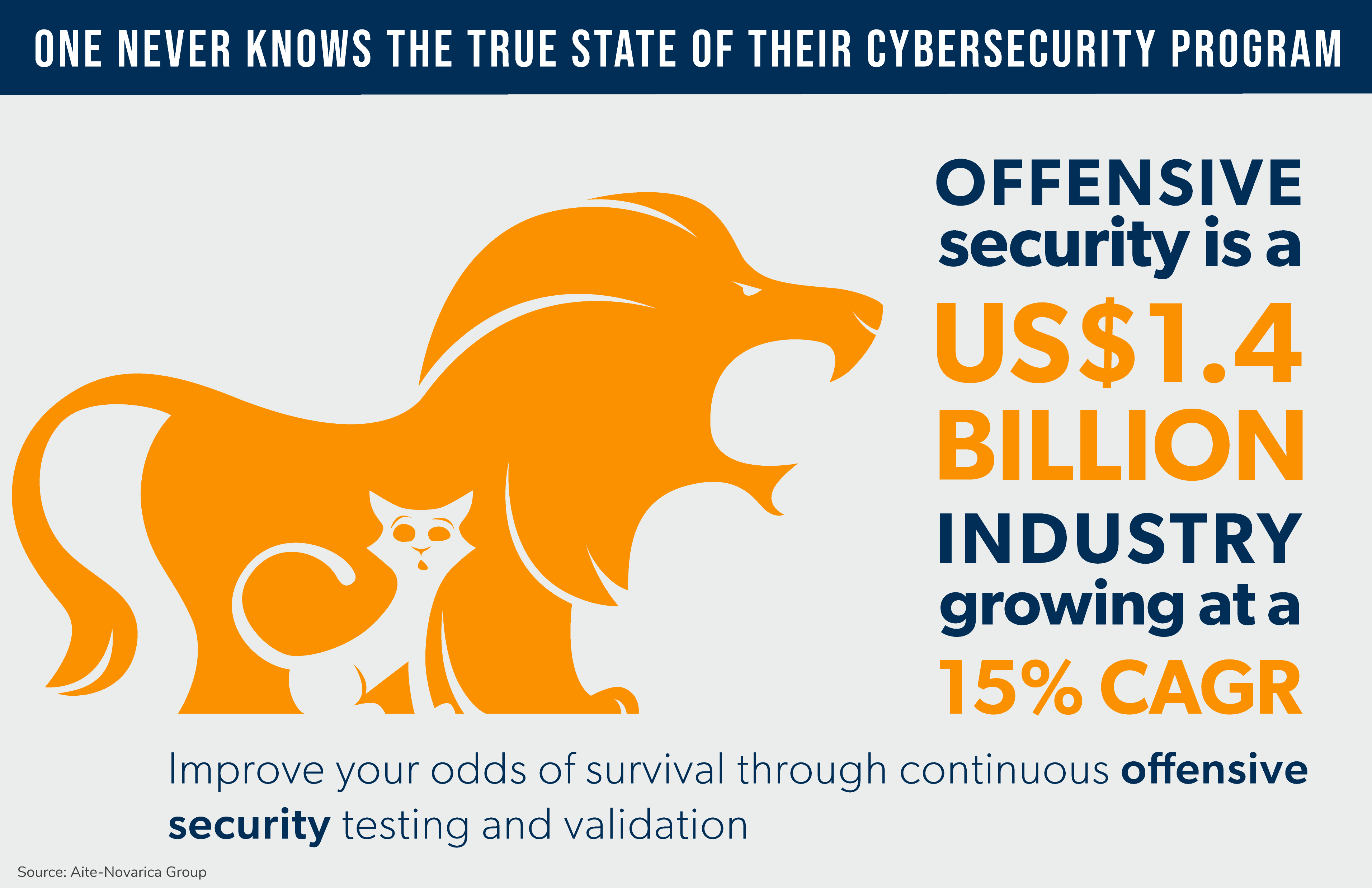 Offensive Security Industry Growing at 15% CAGR