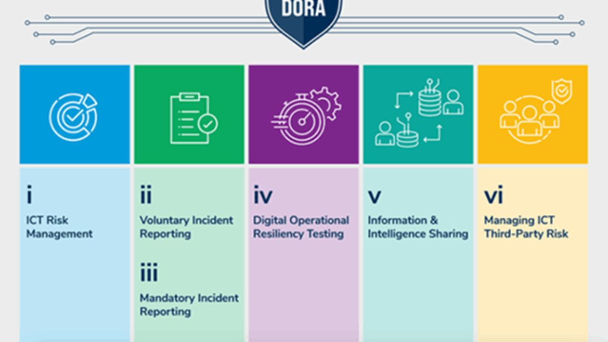 What Is the Digital Operational Resilience Act (DORA)? | Datos Insights