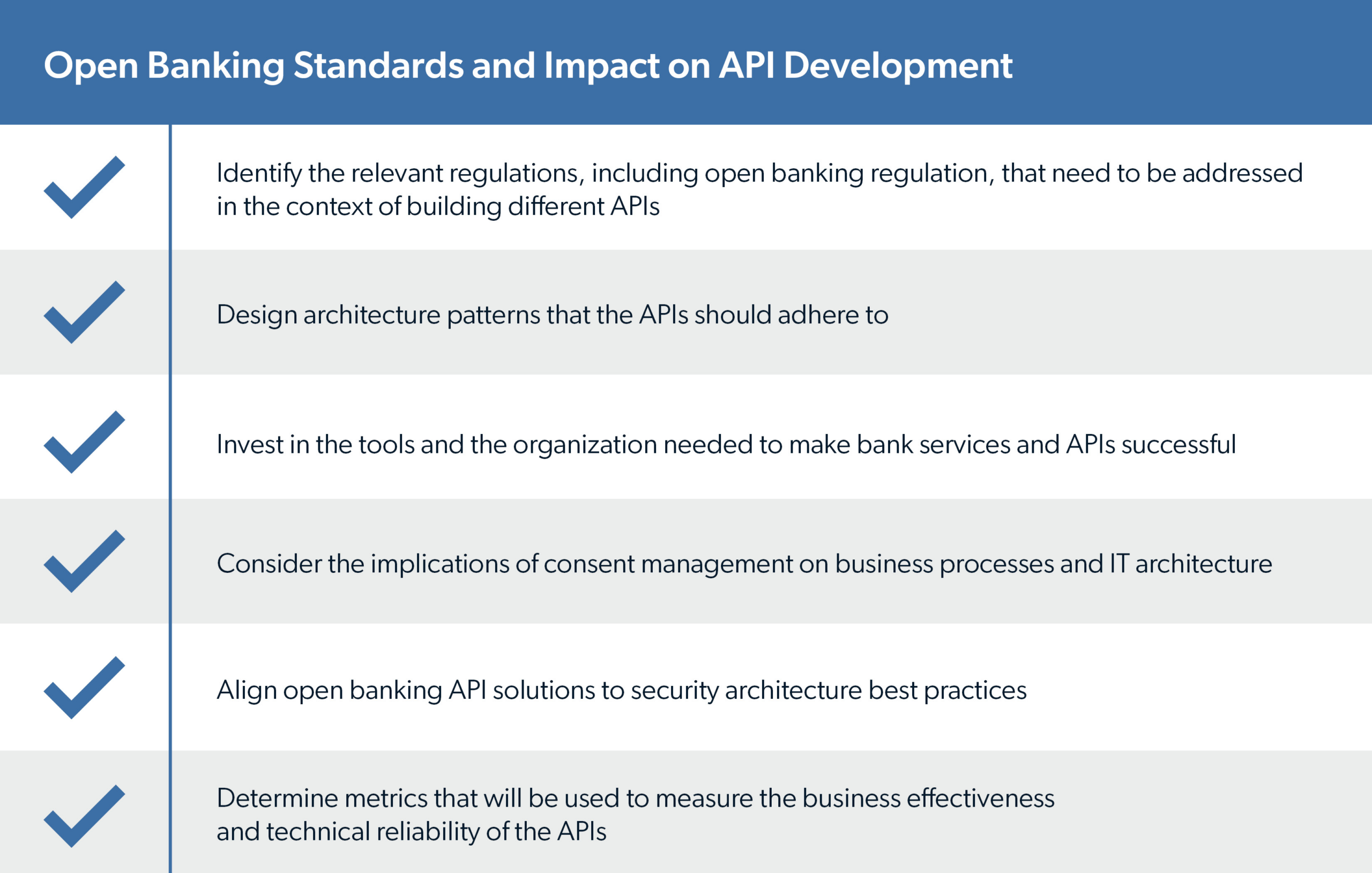 Open Banking Standards and Impact on API Development Table
