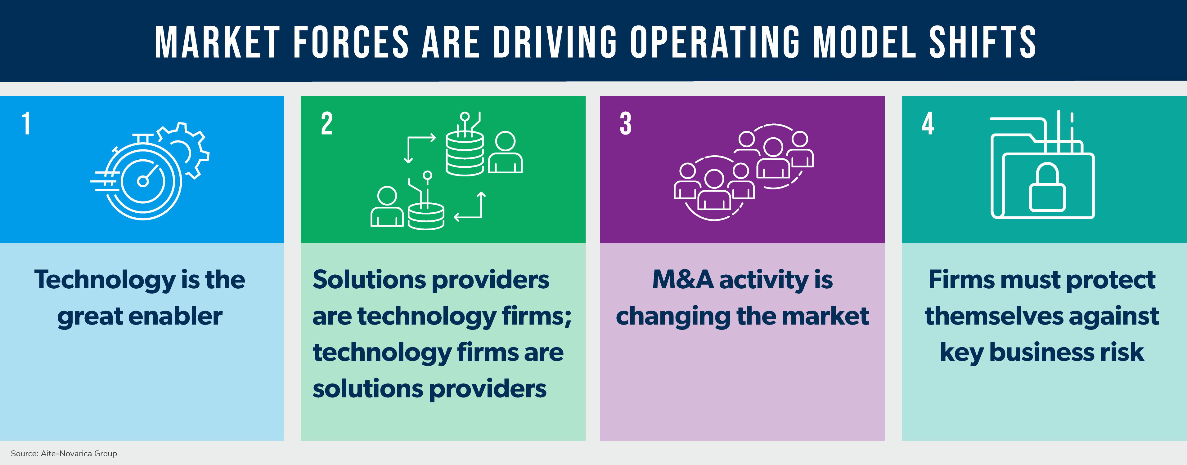 Market Forces Are Driving Operating Model Shifts