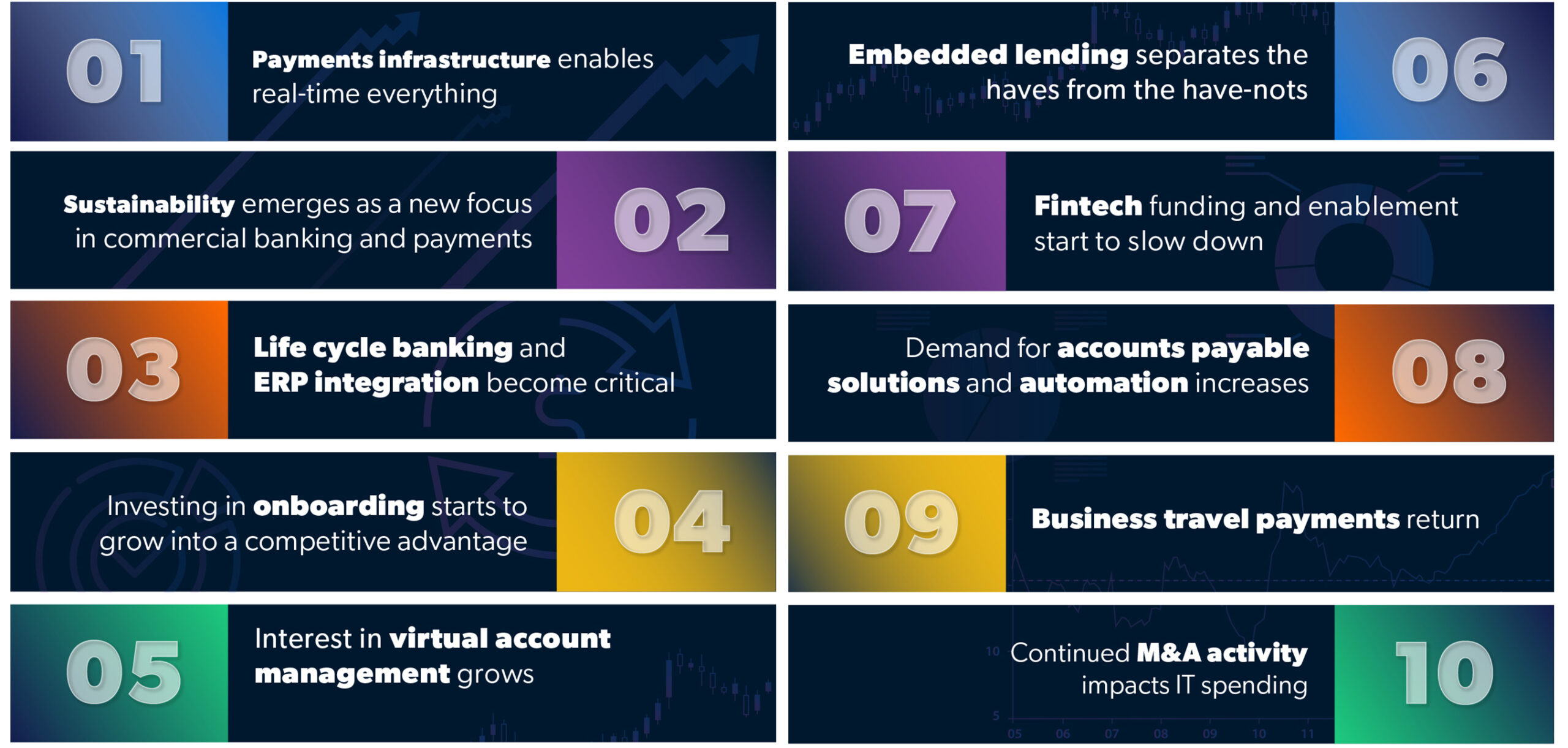 Commercial Banking Top Trends 2023
