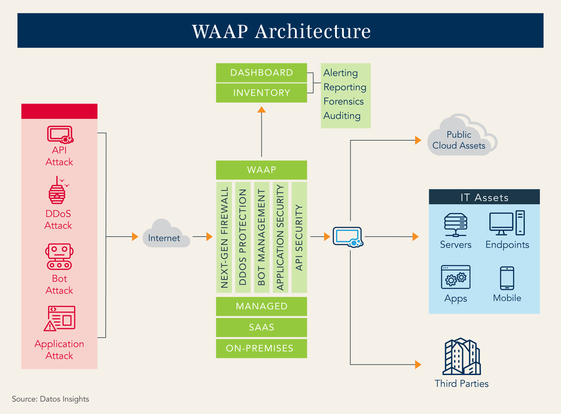 The Web Application and API Protection Market Is Growing by Leaps and ...