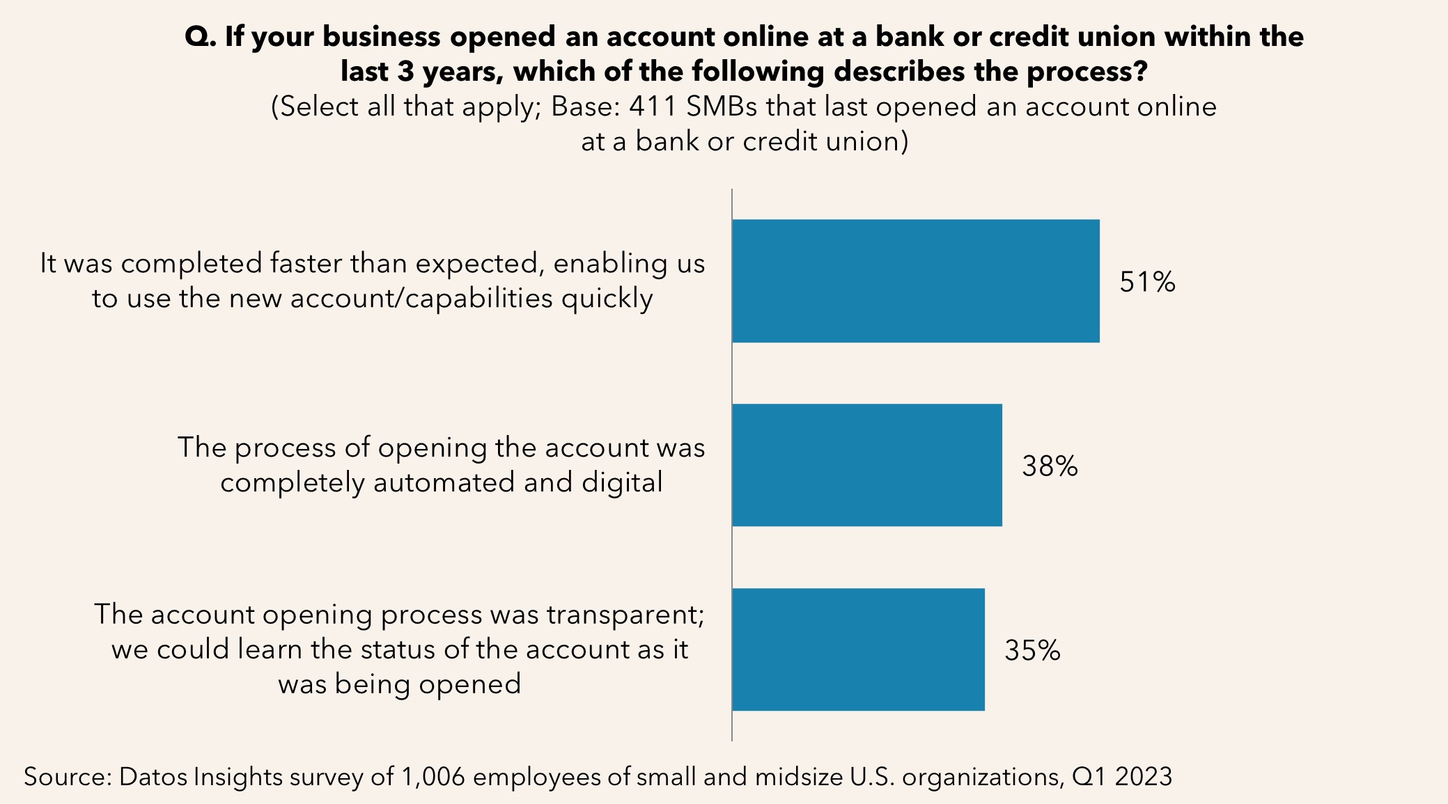 Ecm Banking