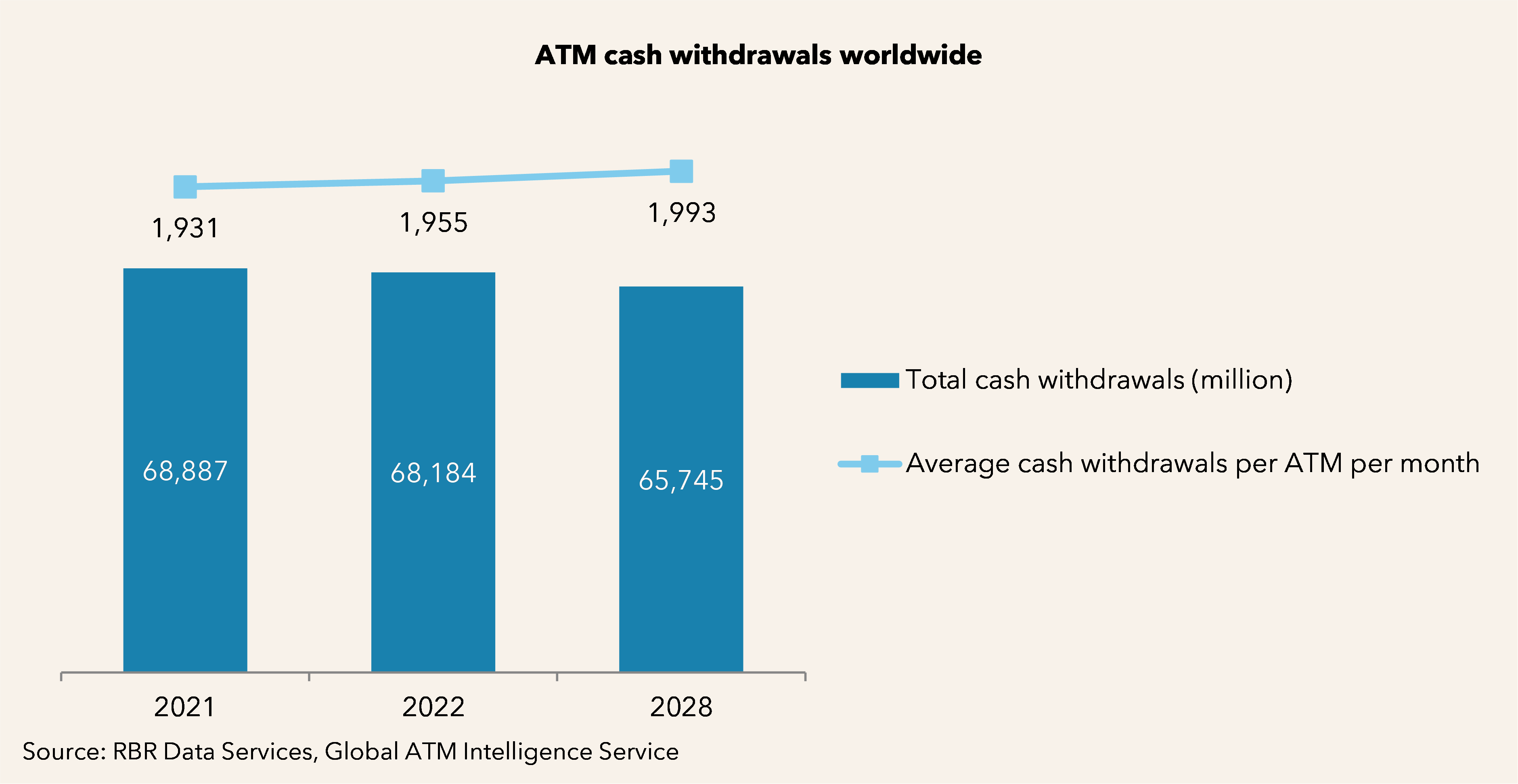 ATM Cash Withdrawals Worldwide