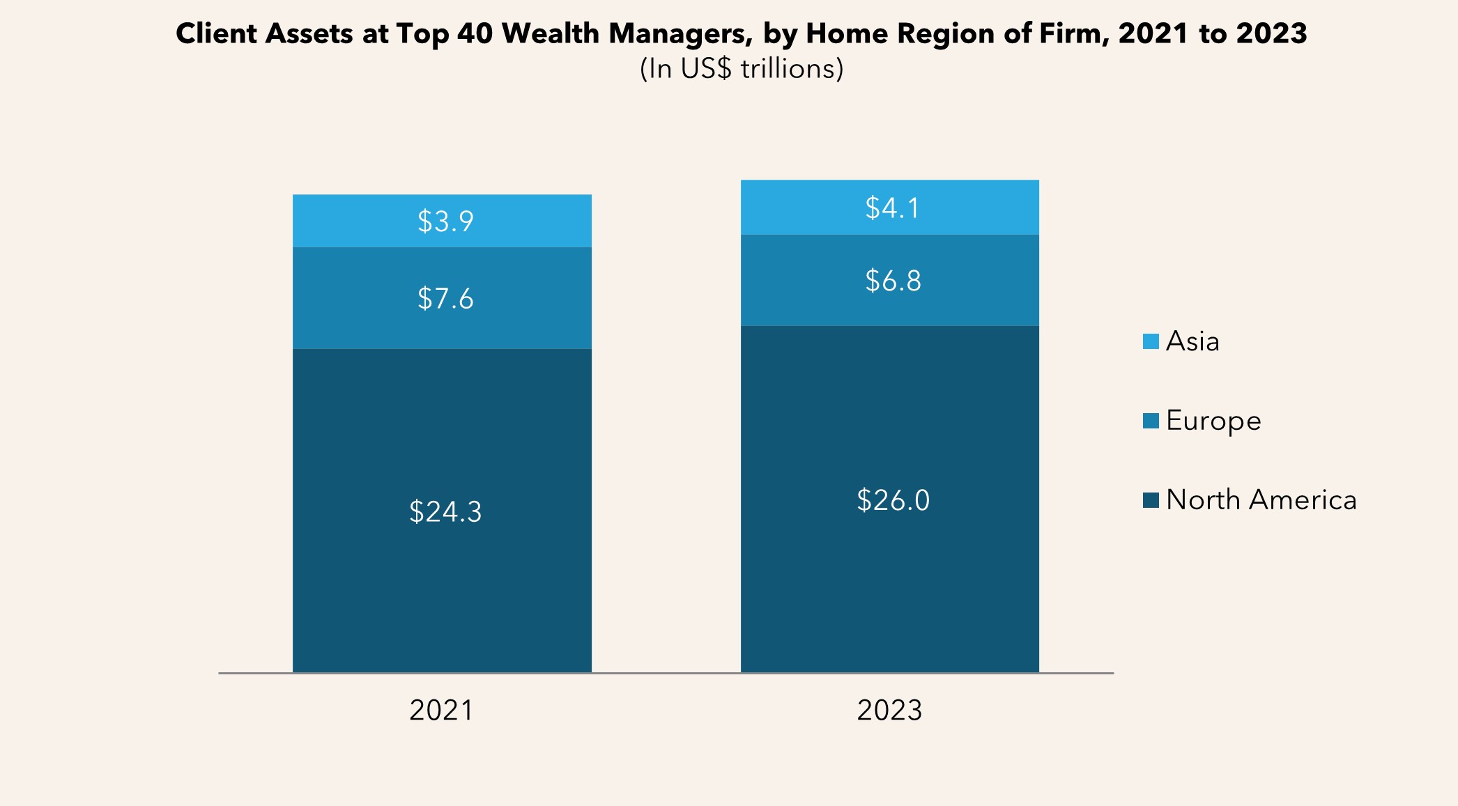 Market Monitor Top 40 Global Wealth Managers 2024 Datos Insights