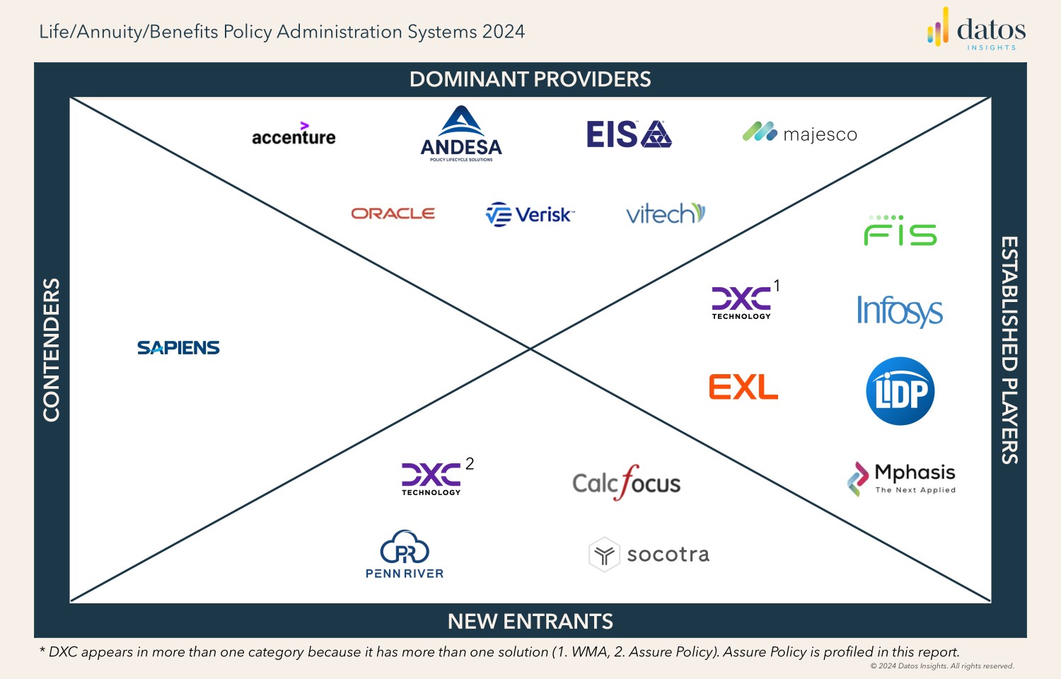 Life Annuity Benefits Policy Administration Systems Market Navigator 
