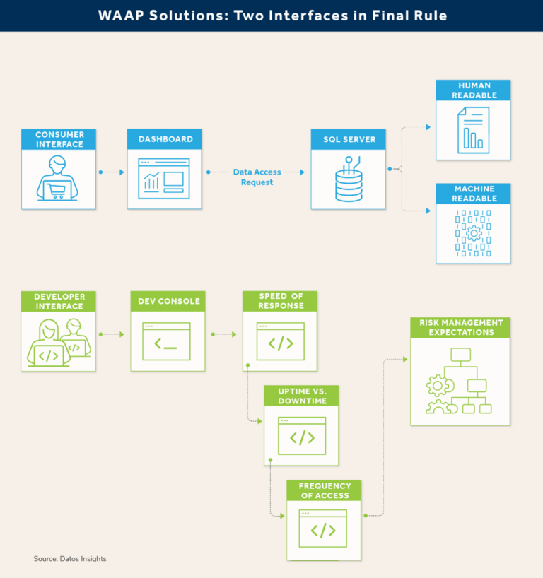 Sword Risk Management Double-Edged Sword: Balancing Data Access Rights and Risk in Financial ...