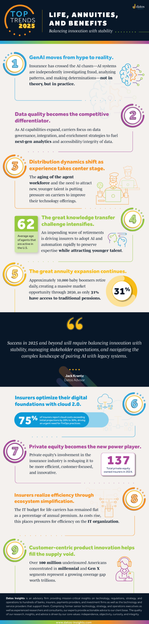 Top Trends in Life, Annuities, and Benefits, 2025: Innovation Meets ...