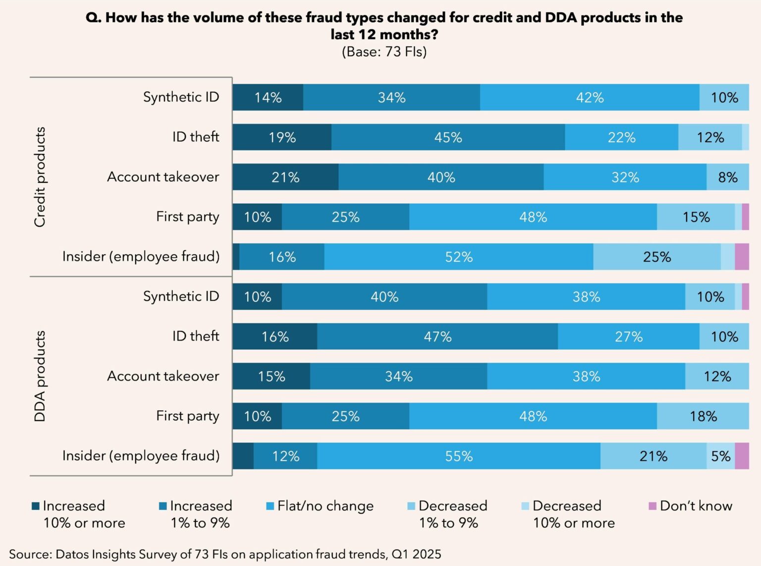 Fraud at First Sight: Preventing Application Fraud in Banking | Datos ...