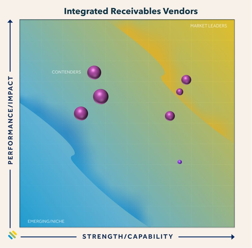 Datos Matrix: Integrated Receivables Providers | Datos Insights