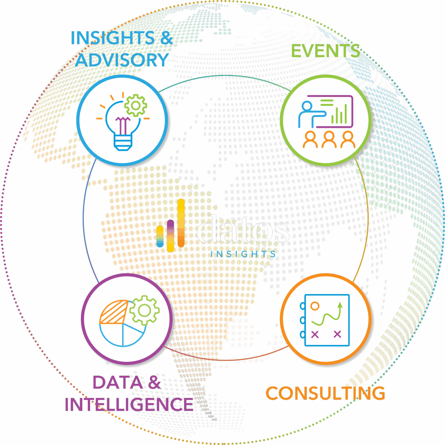 Strategic Intelligence & Advisory for Financial Services | Datos Insights