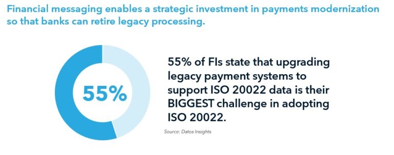 Datos Vendor Evaluation: Financial Messaging