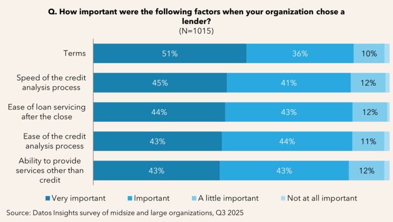 From Paperwork to Precision: Reinventing Corporate Lending