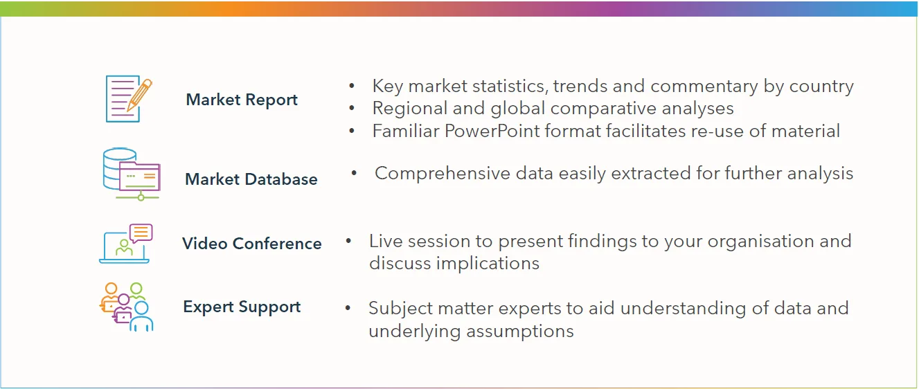 Global ATM Software Deliverables