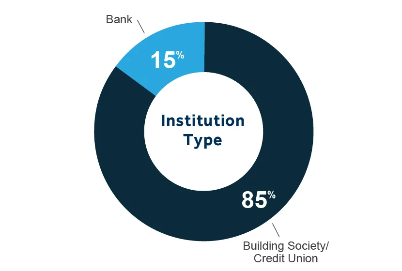 RBT Europe attendee pie chart